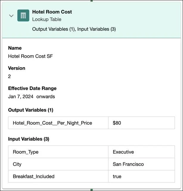 The Hotel Room Cost lookup table showing the input and output variables and the corresponding results.