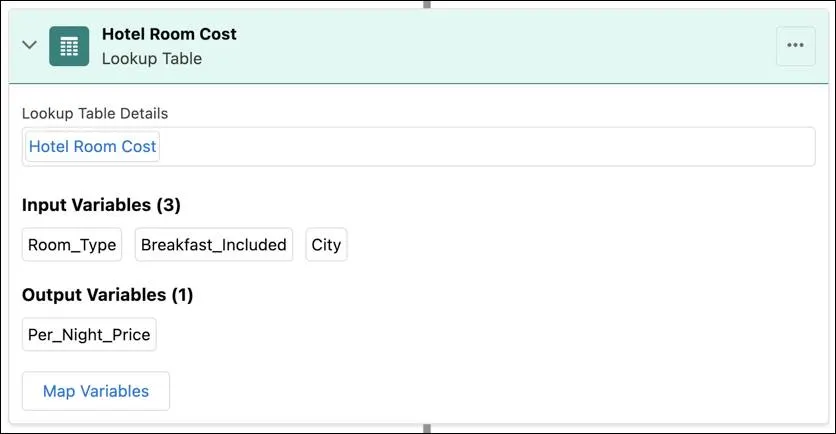 The Hotel Room Cost lookup table showing the input and output variables.