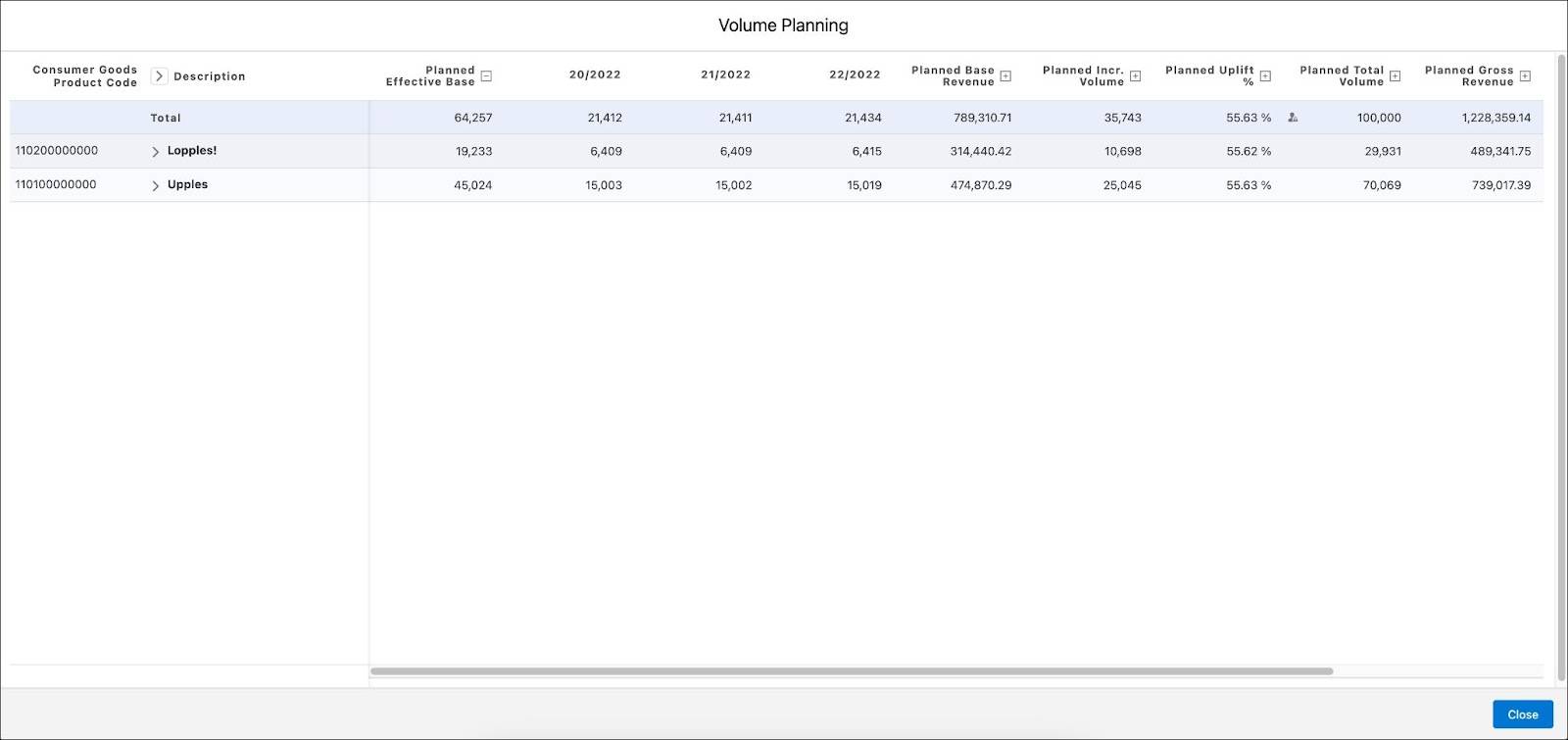 The Volume Planning card showing the volume information for the promotion.