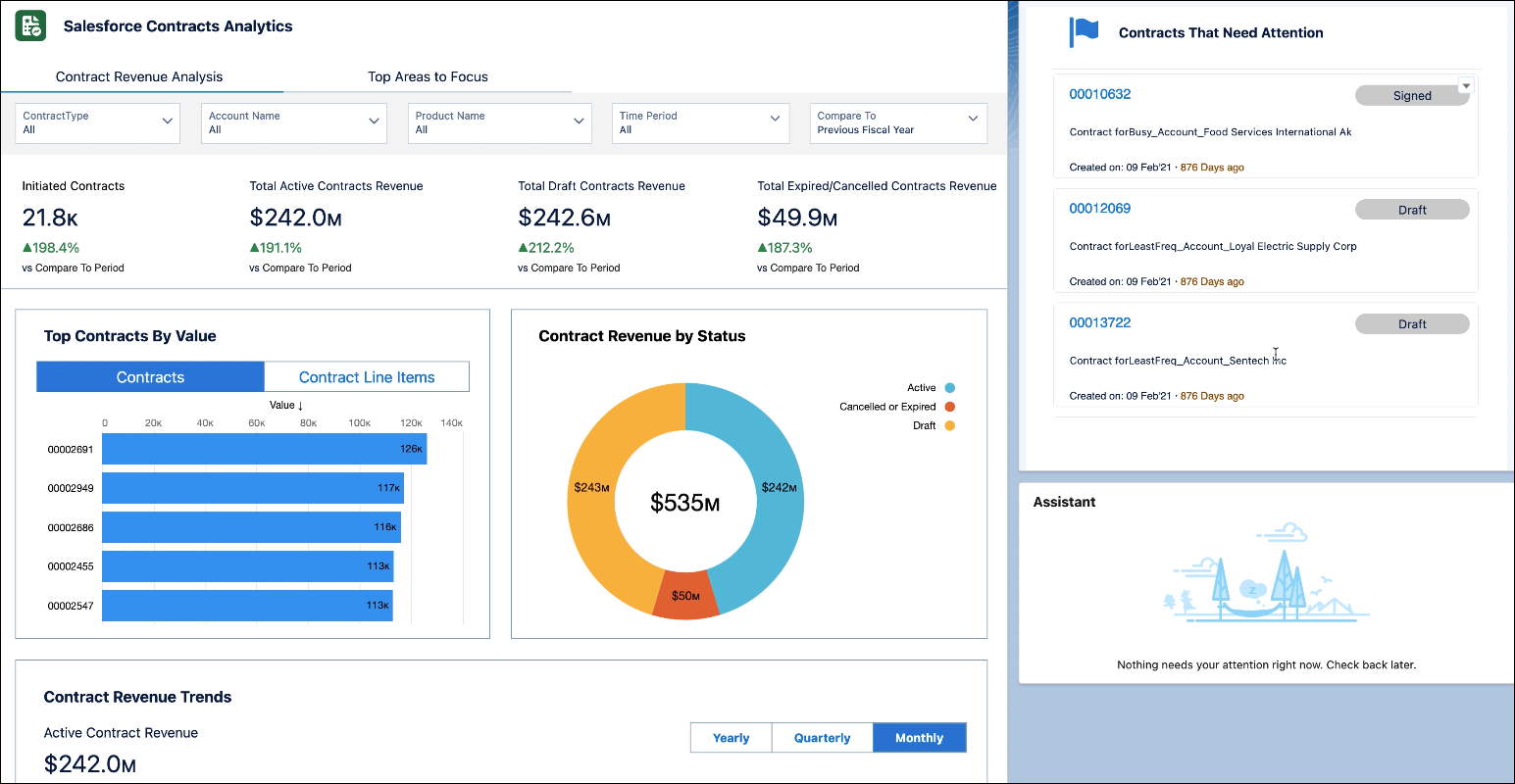 Salesforce Contracts 分析の営業担当ダッシュボードビュー。