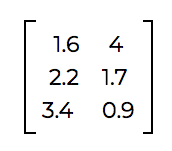 The same three vectors, displayed as a matrix.