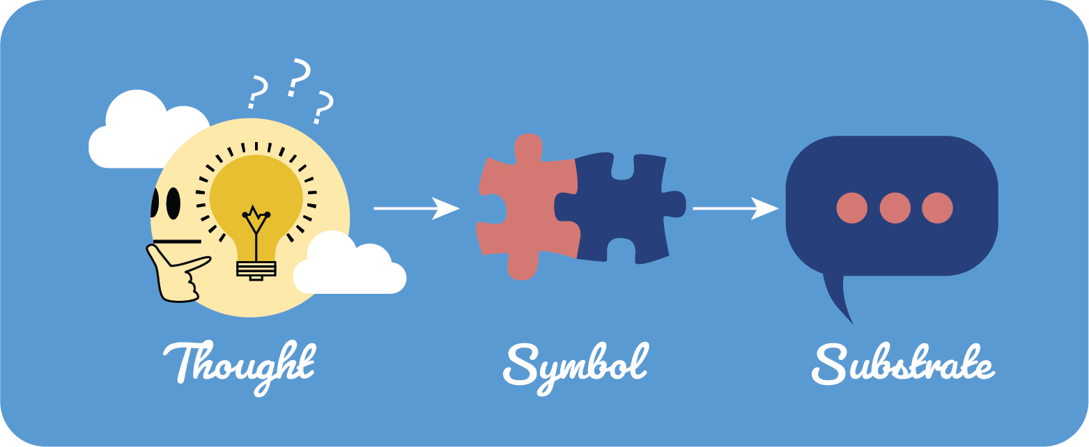 We encode thought as symbols, and symbols into a substrate.