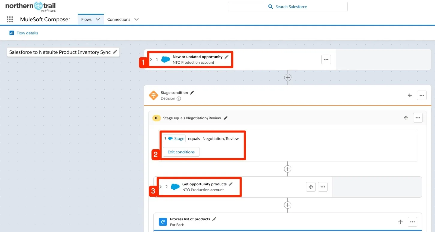 The MuleSoft Composer user interface showing how the automated process will be triggered, the conditions necessary for the process to continue, and the actions to take once the process is triggered and those conditions are met.