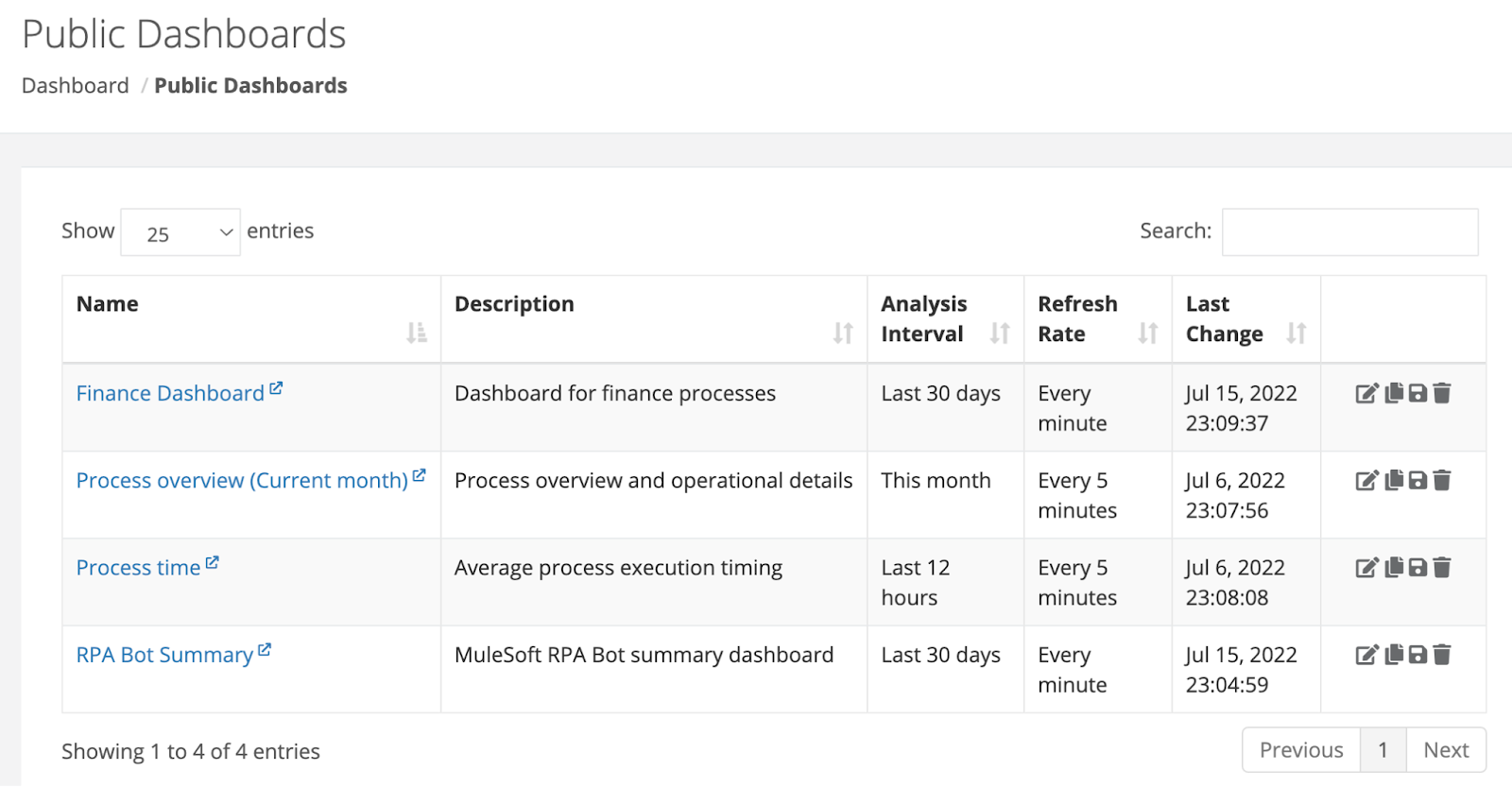 公開ダッシュボード
