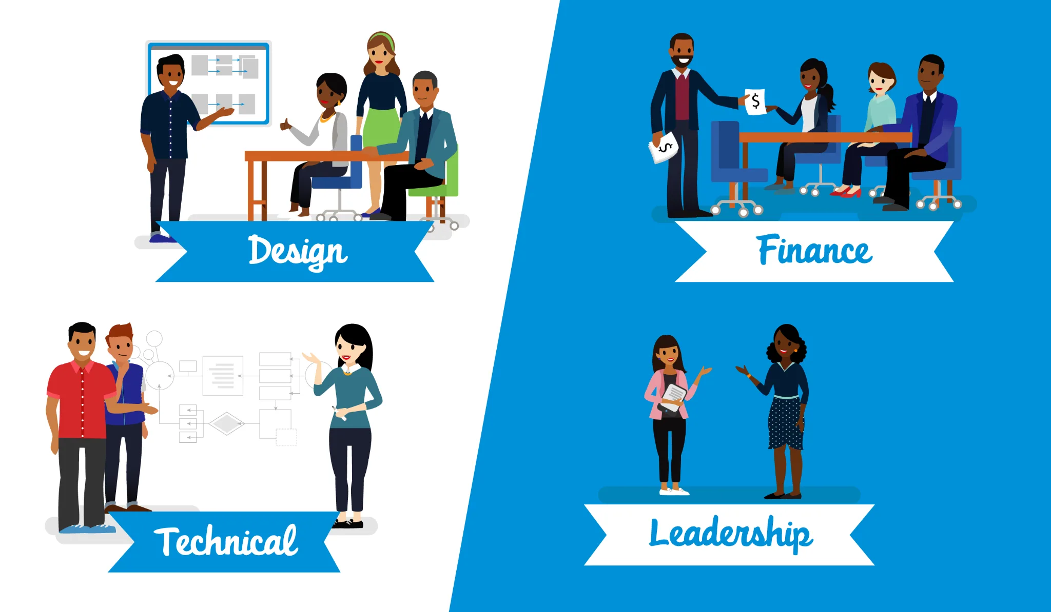 The key groups that can influence a product or service: Design, Finance, Technical, Leadership