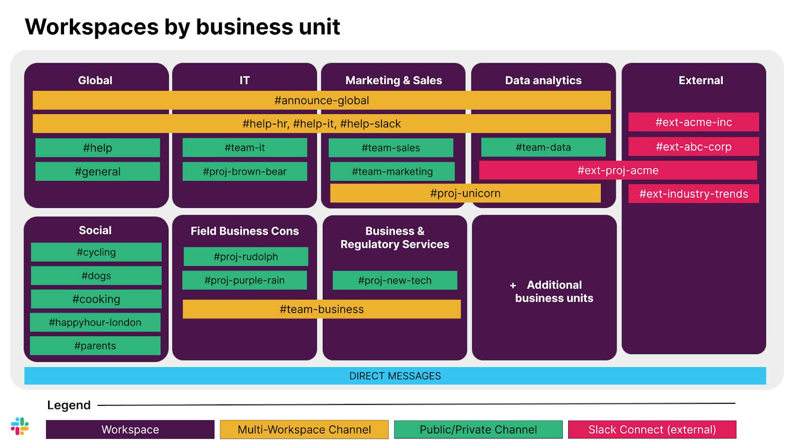 graphic representation of Workspace by Business Unit model.