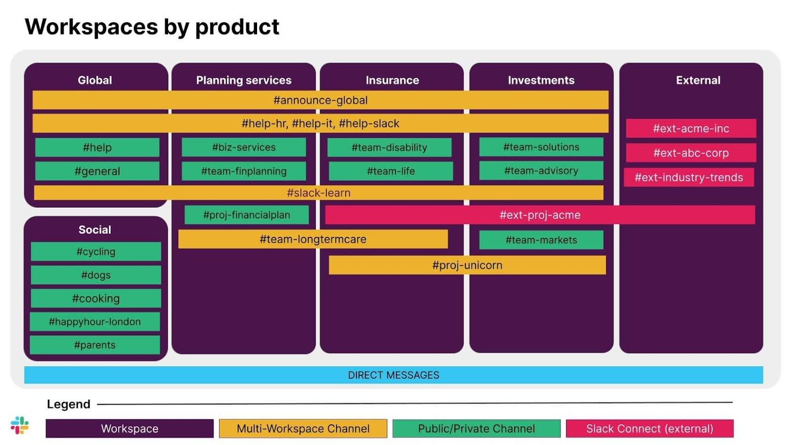 graphic representation of workspace grid by product.