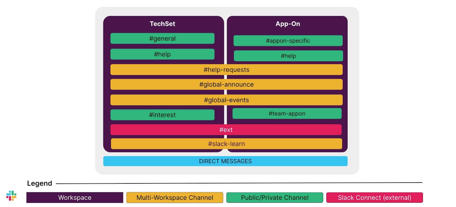 Distributed Design with Two Workspaces.