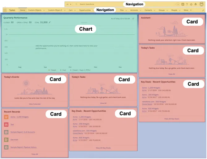 The Lightning Home page has structured Navigation, Chart, and Card sections.