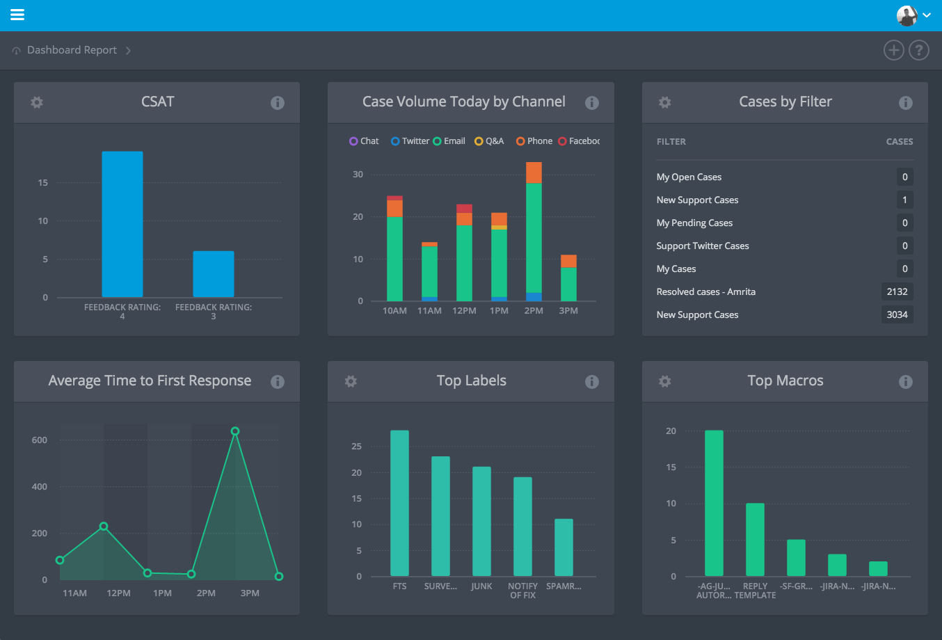 Navigate Desk Com Unit Salesforce Trailhead