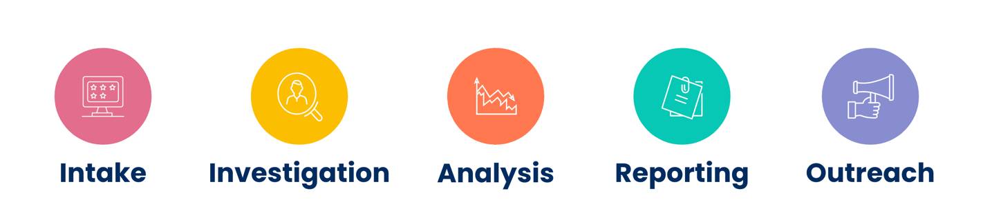 Stages of Disease Surveillance.