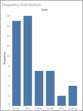 A bar chart with six blue bars