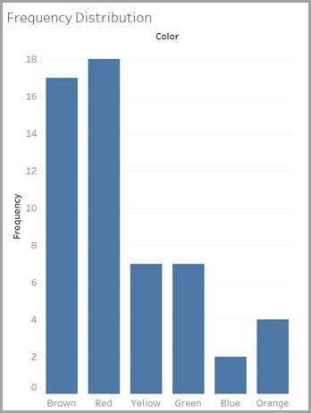 Gráfico de barras con seis barras azules