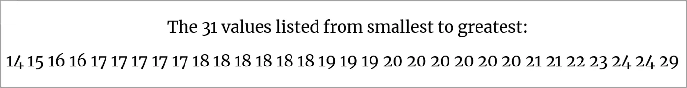 A number line of 31 values.