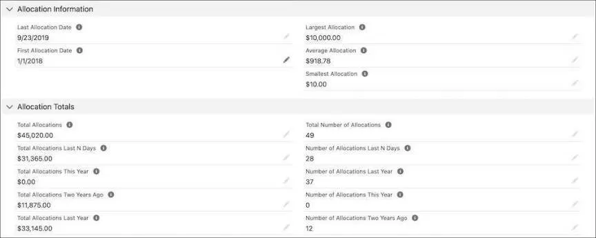 Allocation rollup fields on a General Accounting Unit record