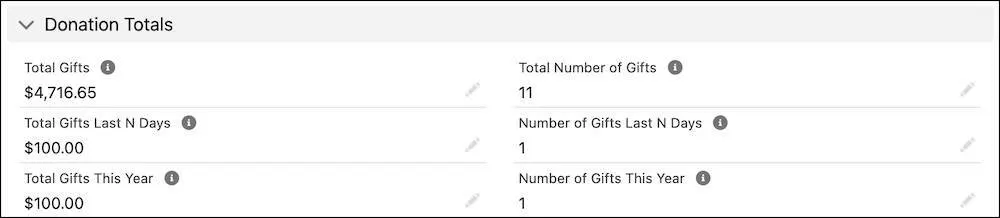 The Donation Totals section, including fields for Total Gifts, Total Number of Gifts, Total Gifts Last N Days, Number of Gifts Last N Days, Total Gifts This Year, and Number of Gifts This Year