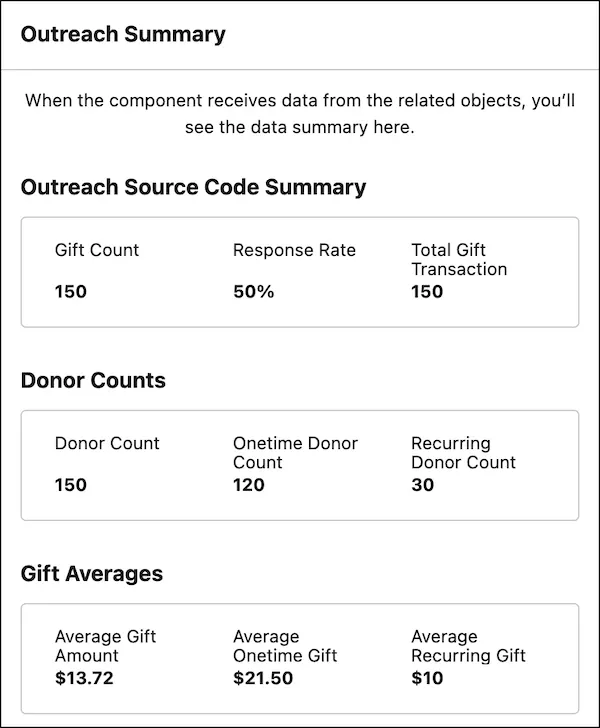 The outreach summary rollup fields on an outreach source code.