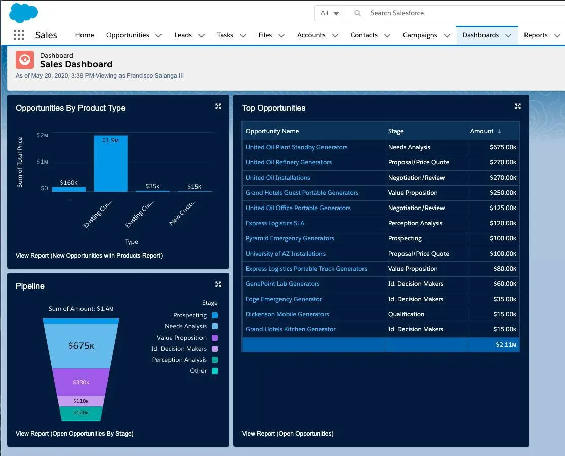 Salesforce Dashboard