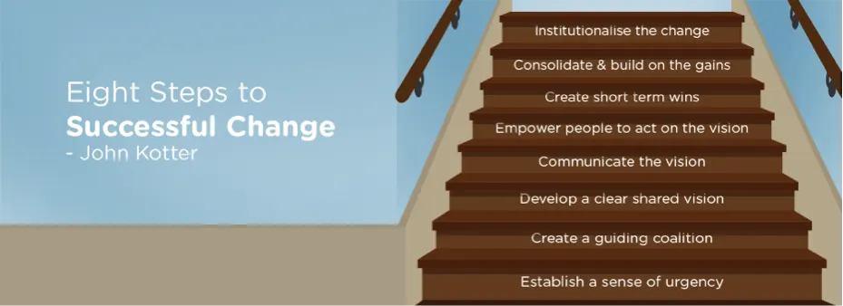 Eight steps to successful change