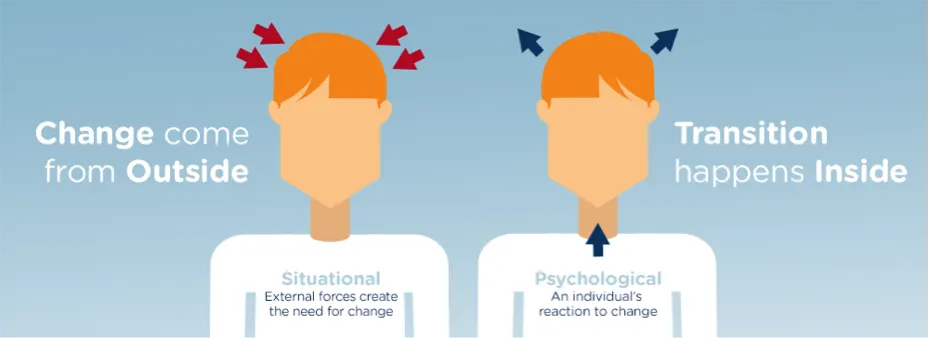 Change comes from outside. Transition happens inside.