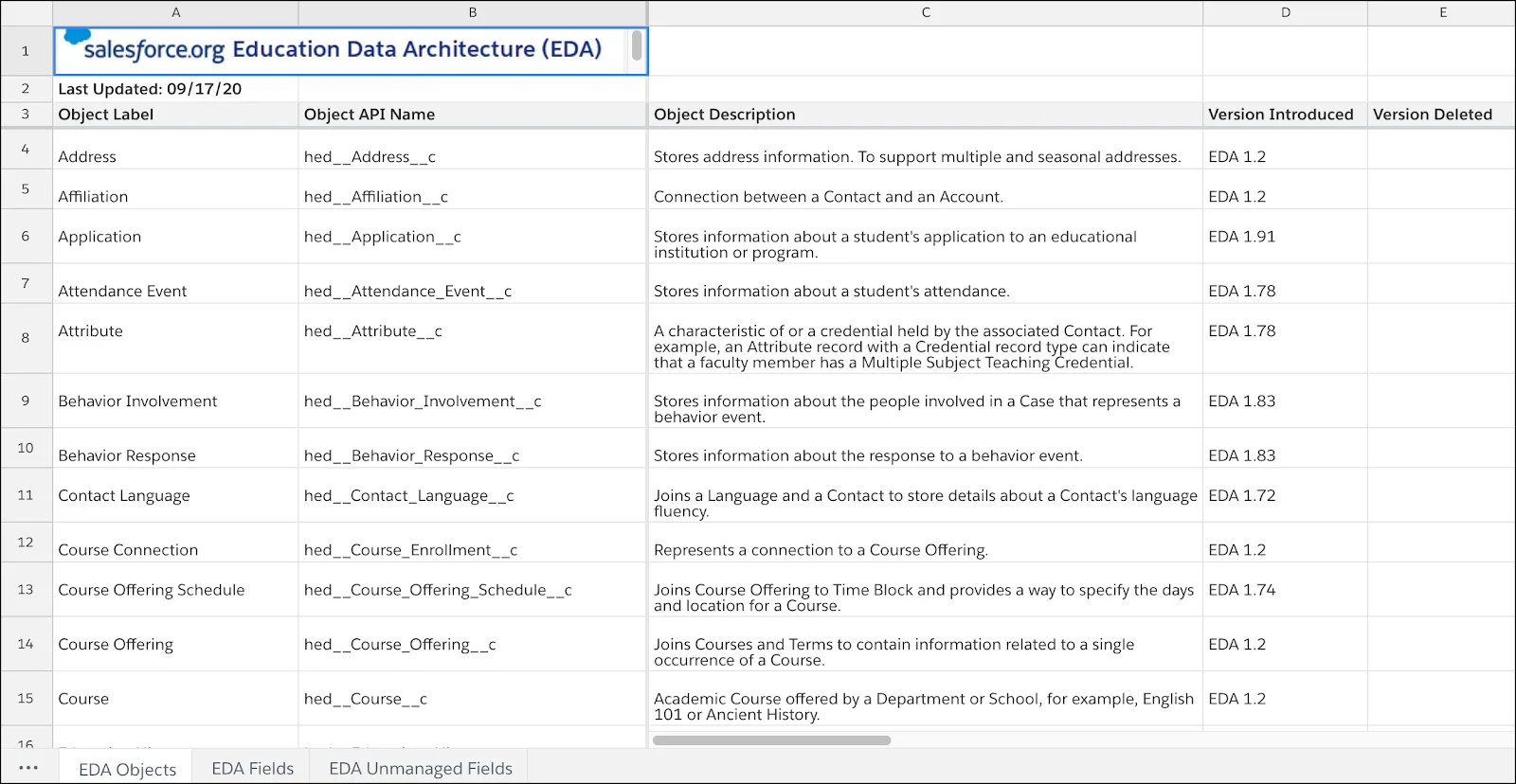 The EDA Data Dictionary