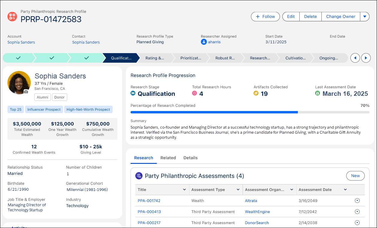 Party Philanthropic Research Profile.