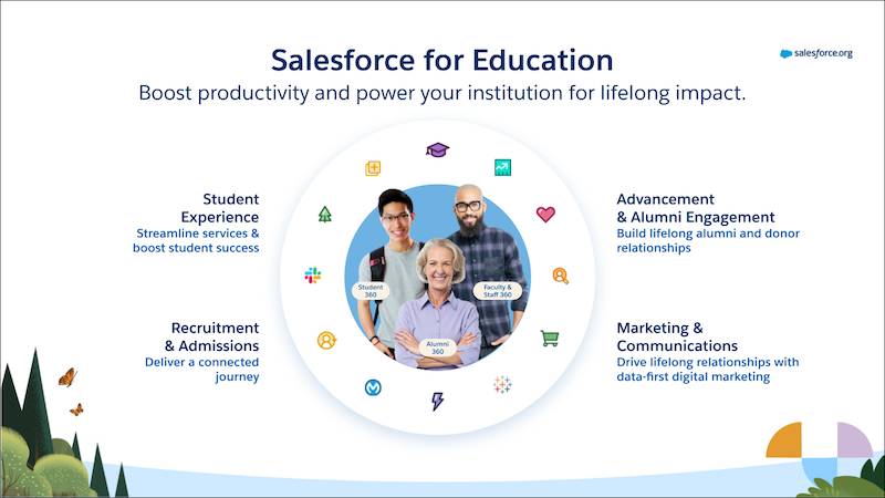 Salesforce for Education provides holistic support for students, faculty, staff, and alumni.