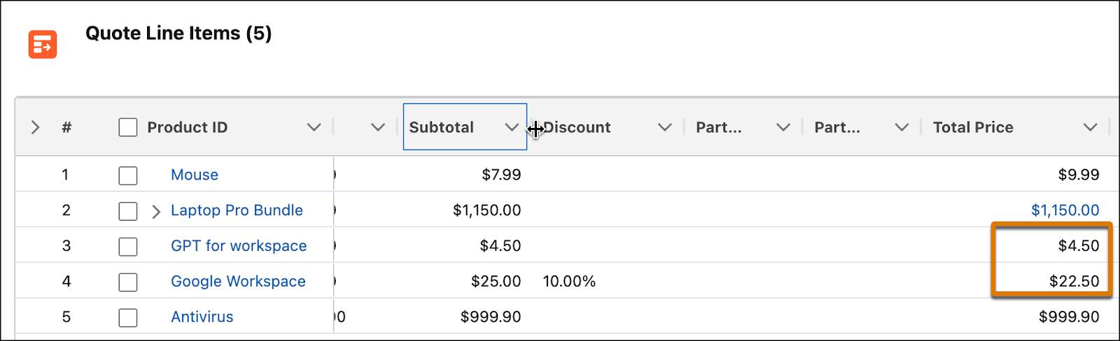 更新された派生商品 GPT for Workspace の [Total Price (合計金額)]。