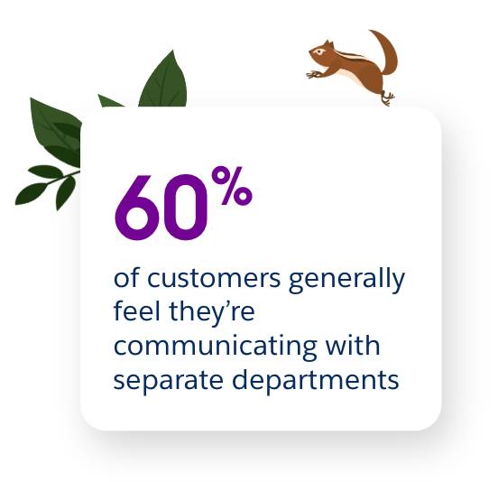 60% of customers generally feel they’re communicating with separate departments.