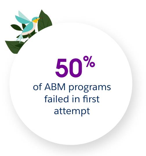 50% of ABM programs failed in their first attempt.