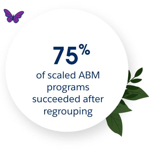 75% of scaled ABM programs succeeded after regrouping.