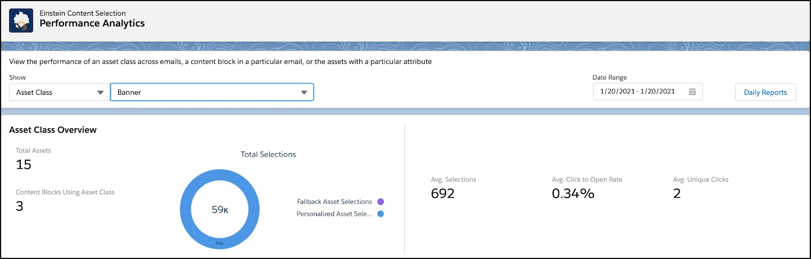 Performance analytics based on the asset class.