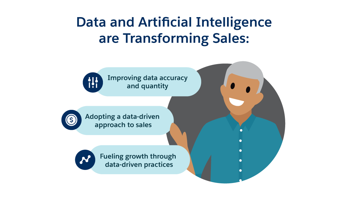 Sales reps are prioritizing data quantity and accuracy so they can fuel growth through a data-driven approach.