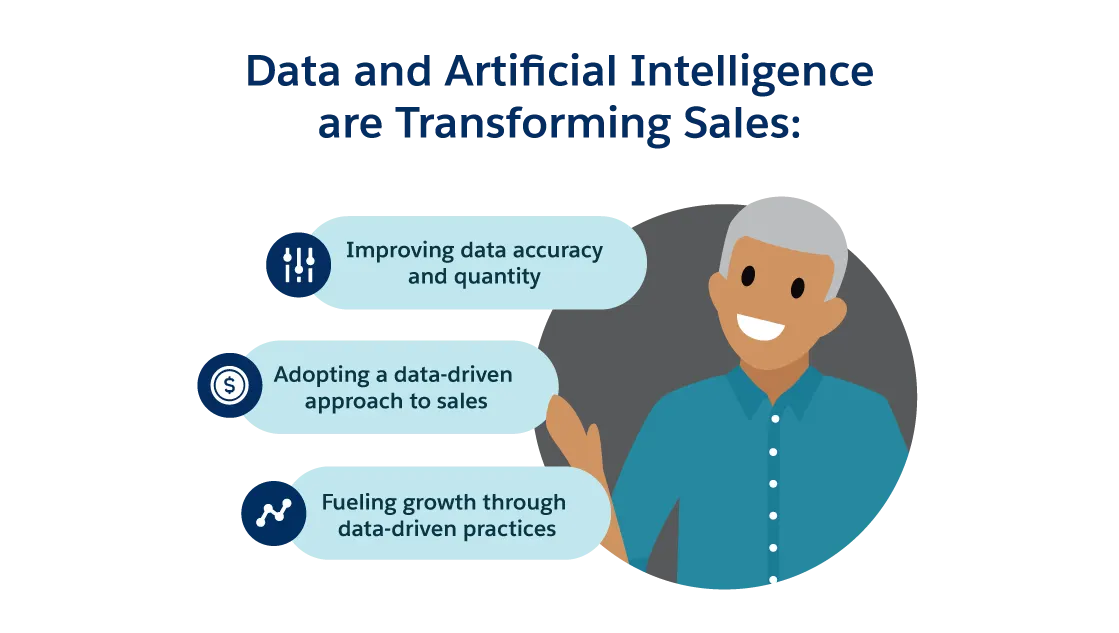 Sales reps are prioritizing data quantity and accuracy so they can fuel growth through a data-driven approach.