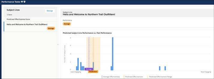 Results from a subject line test showing average effectiveness and predicted effectiveness