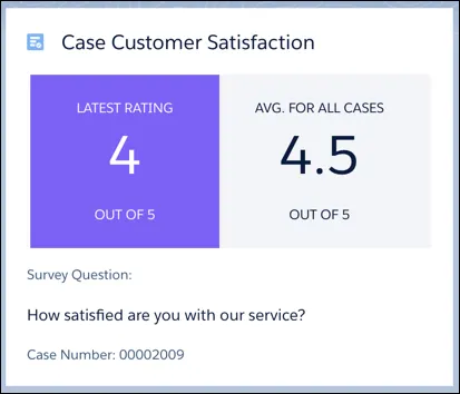 Customer satisfaction scorecard on case records.