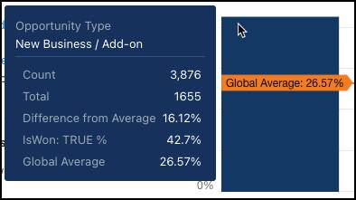 Popup that appears when you hover over a bar in the chart and shows statistical details