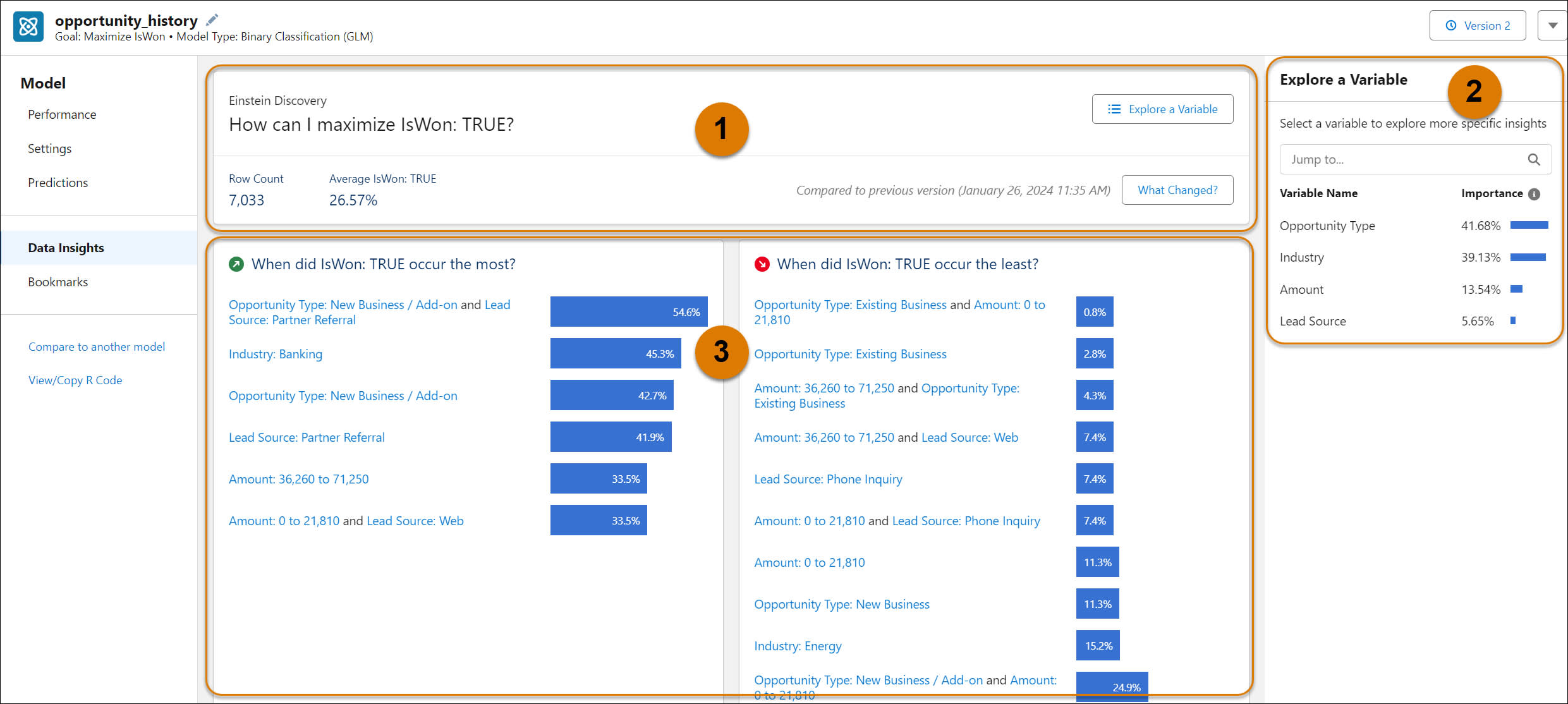 Sample data insights screen with callouts to the story toolbar, variables panel, story version summary, and insight summary panels