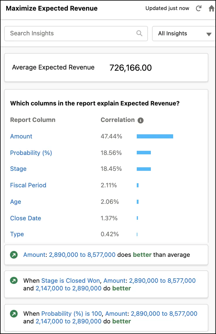 Einstein Discovery for Reports screen showing summary of analyzed report data