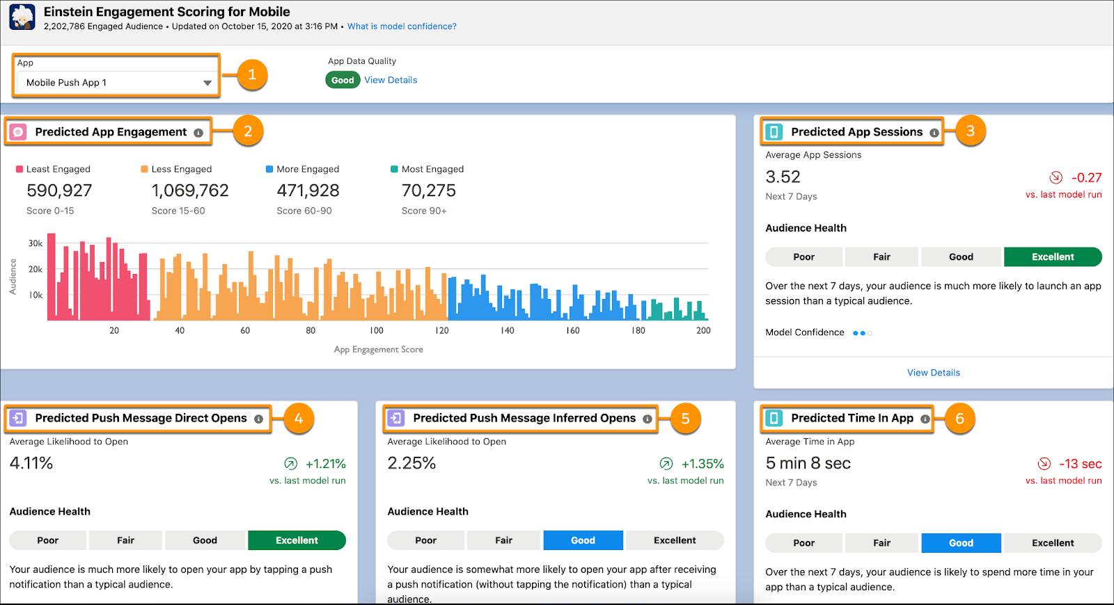 Mobile Engagement Scoring dashboard with callouts for each section.