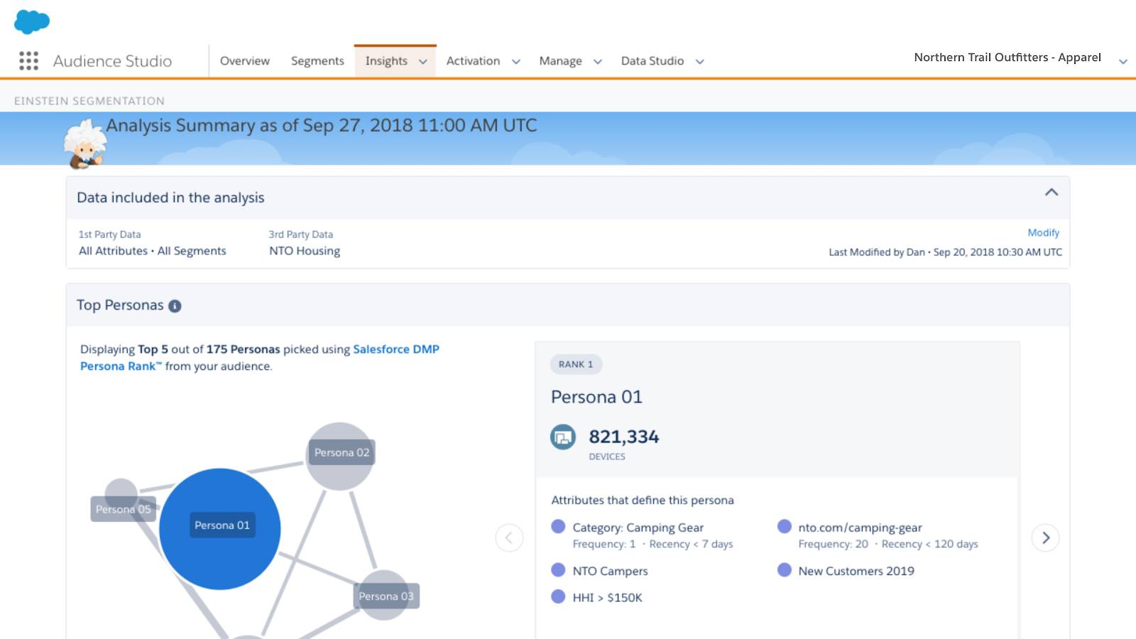 Einstein For Marketing Cloud によるインタラクションのパーソナライズ 単元 Salesforce