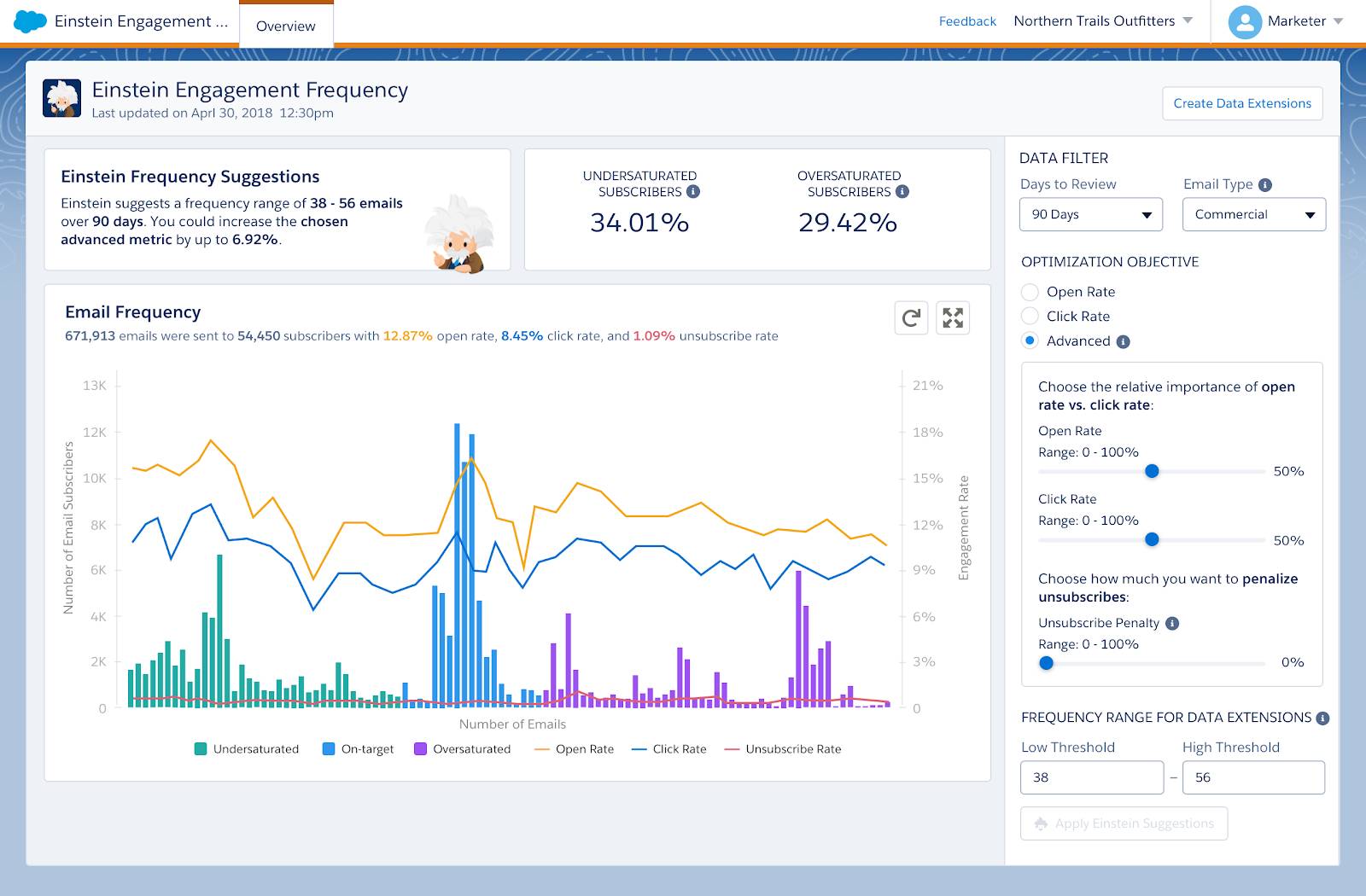 Einstein For Marketing Cloud によるインタラクションのパーソナライズ 単元 Salesforce