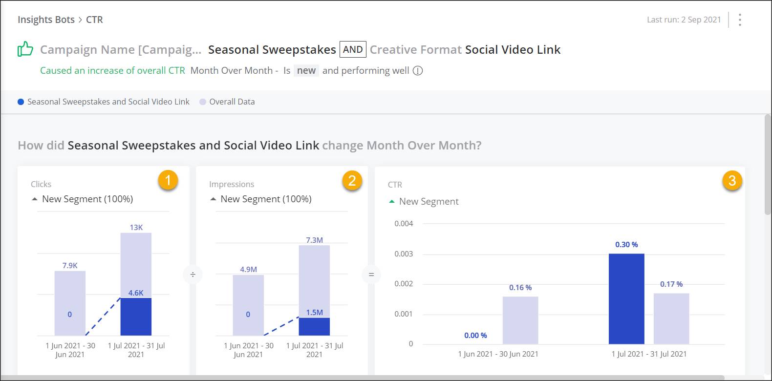 Die Statistik 'Seasonal Sweepstakes' und 'Social Video Link' mit Nummerierung