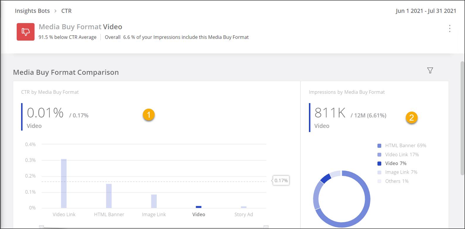 ビュー数の減少を示すパフォーマンスインサイトの例