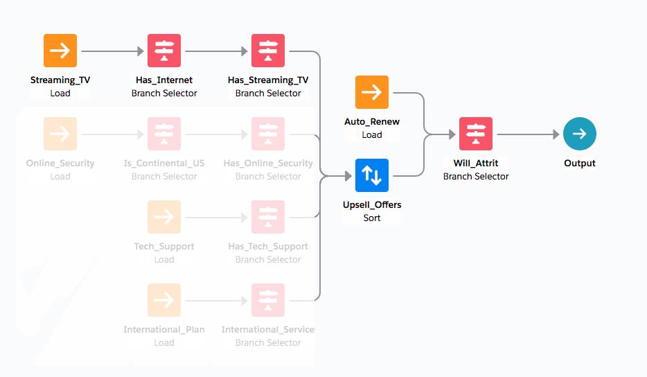 Action strategy branch for Streaming_TV recommendations