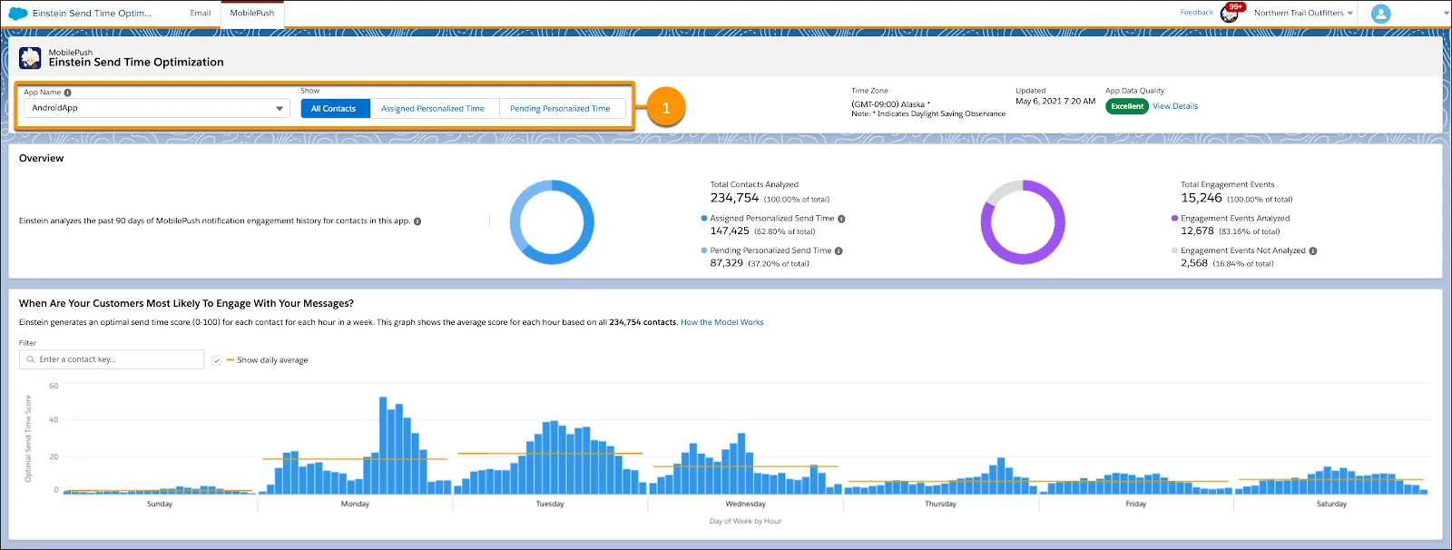 Einstein STO dashboard for MobilePush