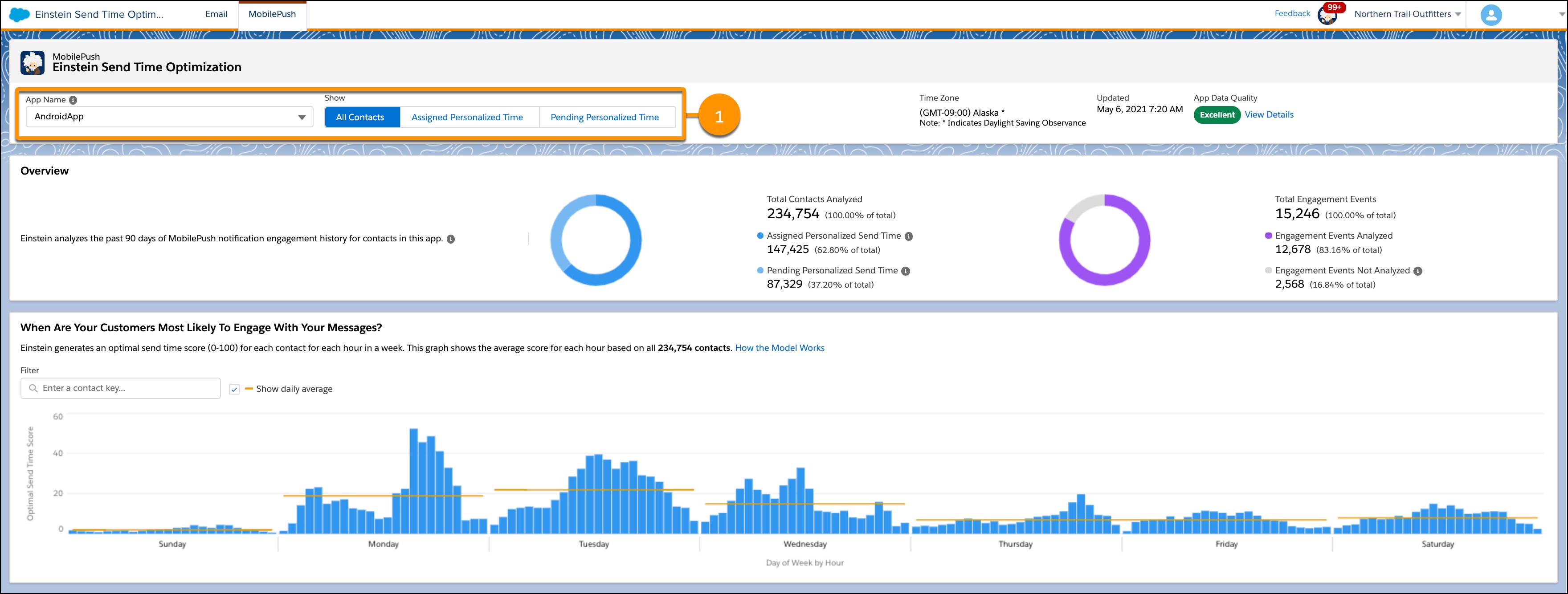 Einstein STO dashboard for MobilePush