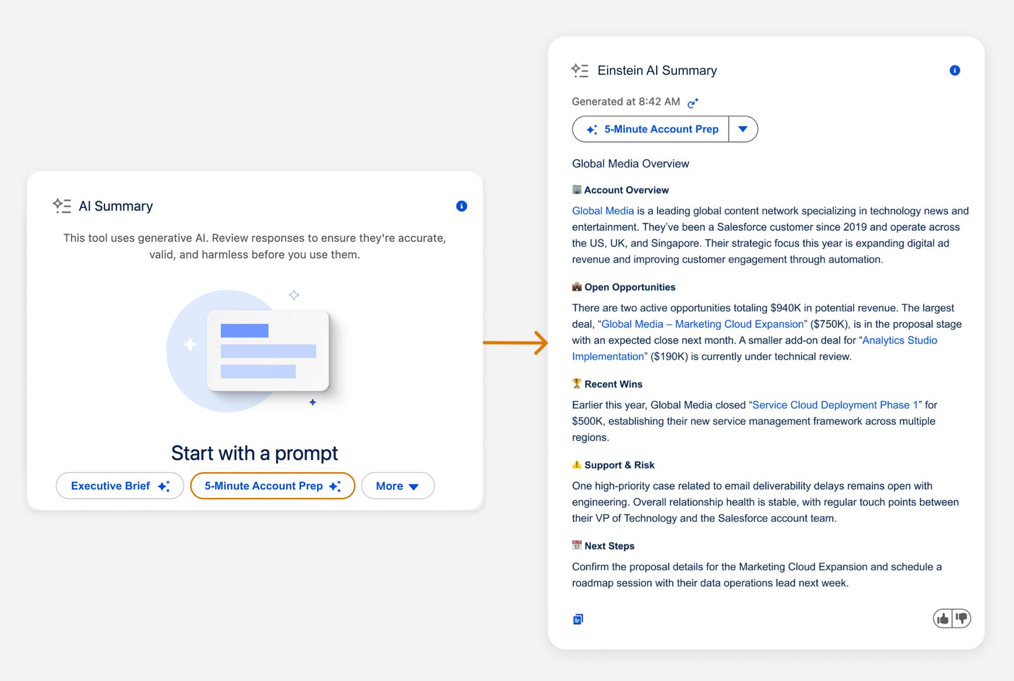 AI-generated Salesforce account summary showing key insights, open opportunities, risks, and next steps within the AI Summary component.