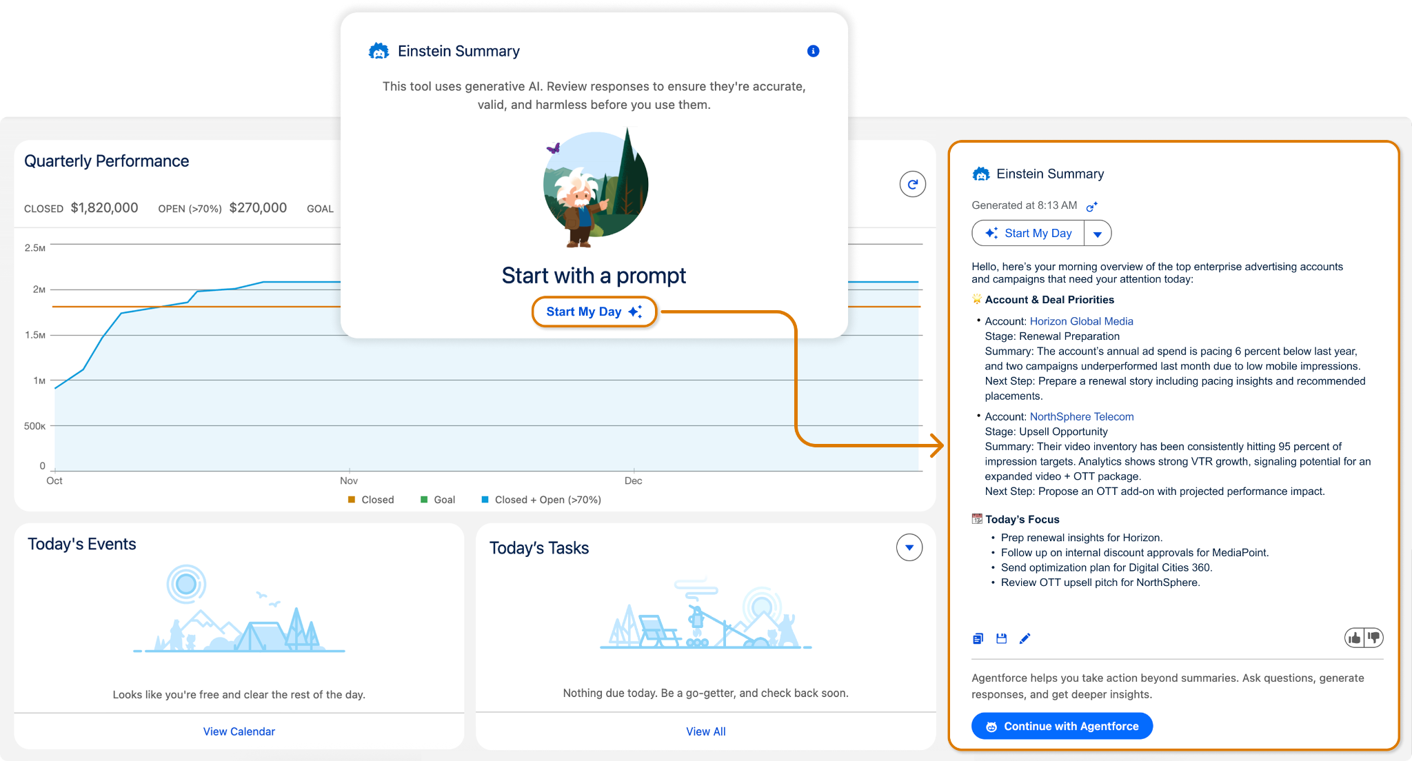 AI Summary generates a ‘Start My Day’ briefing with account priorities and tasks alongside a dashboard of quarterly performance, events, and tasks.