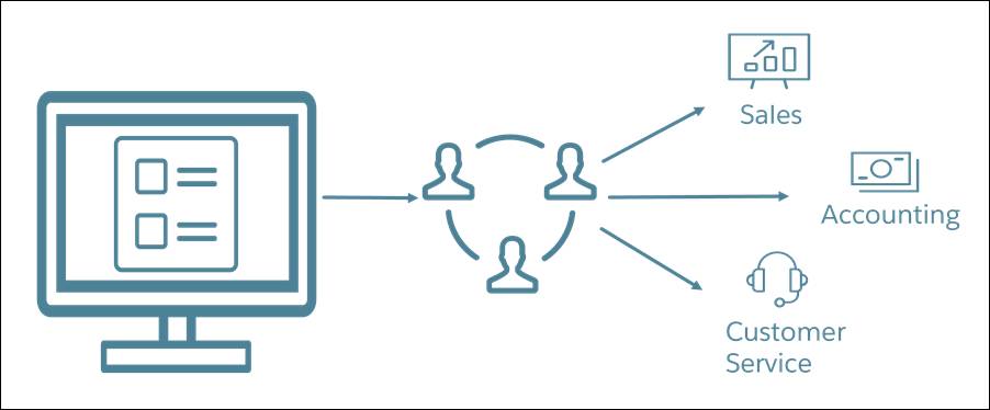 The way Cloud Kicks currently handles service requests